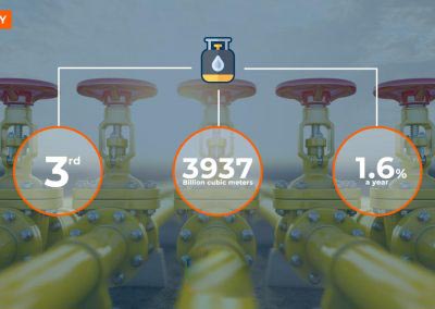 INDUSTRY // #NaturalGas